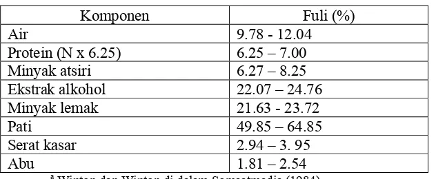 Tabel 1. Persentase berat bagian-bagian buah palaa