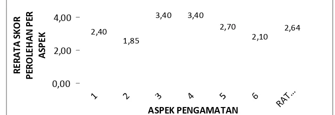 Tabel 3.Persentase Hasil Telaah RPP Model Model Cooperative Learning Tipe Two Stay Two Straydan Hasil Penerapan Cooperative Learning Tipe Two Stay Two Stray Siklus I 