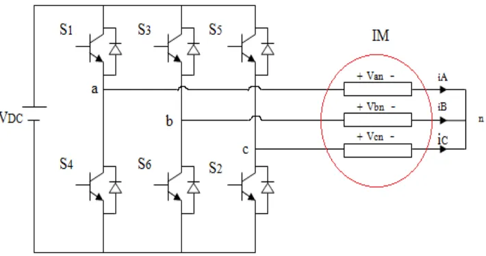 Figure 2.2: Three-Phase Half Bridge Inverter 