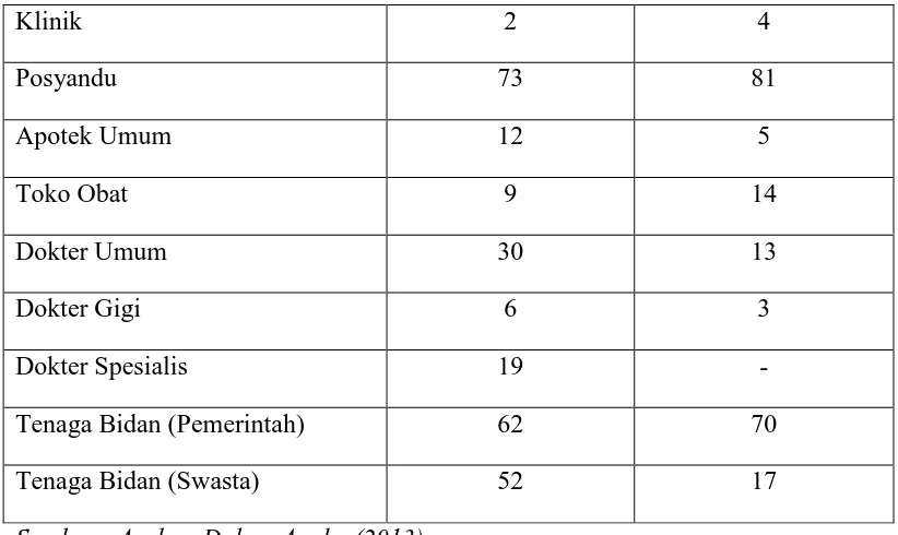 Tabel 2.4. Rincian Jumlah Penganut Agama dan Kepercayaan di Kota Kisaran 