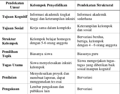 Tabel 1. Perbandingan Pendekatan Kelompok Penyelidikan dan Pendekatan Struktural 