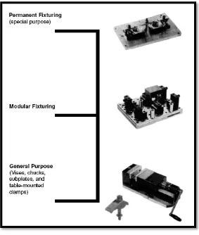 Figure 2.3: Hierarchy of work holders 