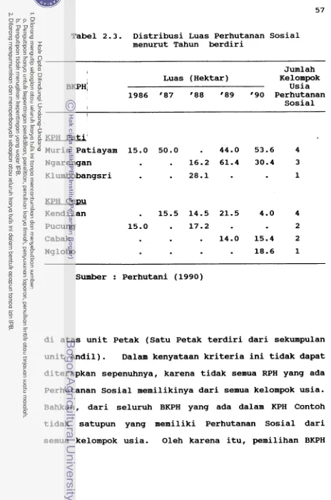 Tabel 2.3. 