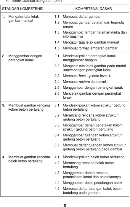 gambar manual 