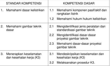 gambar teknik 