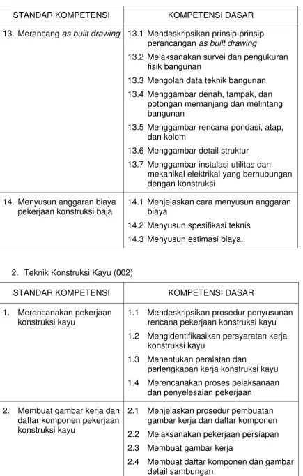 gambar kerja dan daftar komponen 