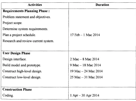 Table 2. 1 : Milestone 