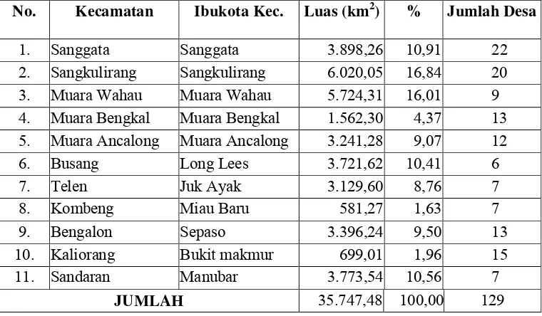 Tabel 8.  Wilayah Kabupaten Kutai Timur Per Kecamatan 