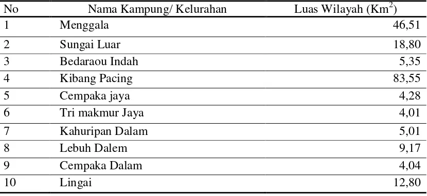 Tabel 2.  Luas Kecamatan Menggala Timur Menurut Kampong/Kelurahan 2010 