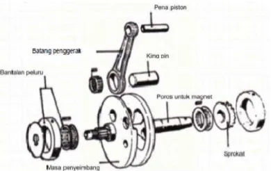 Gambar 13. Poros engkol (Jalius Jama, 2008: 58)