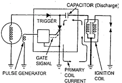 Gambar 17. Cara kerja CDI-AC (Jalius Jama, 2008: 212)