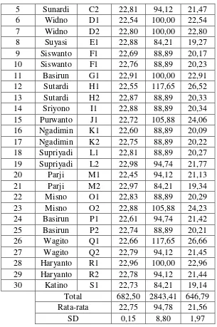 Tabel 16. Ranking Nilai Indeks Produktivitas Induk kambing PE. 