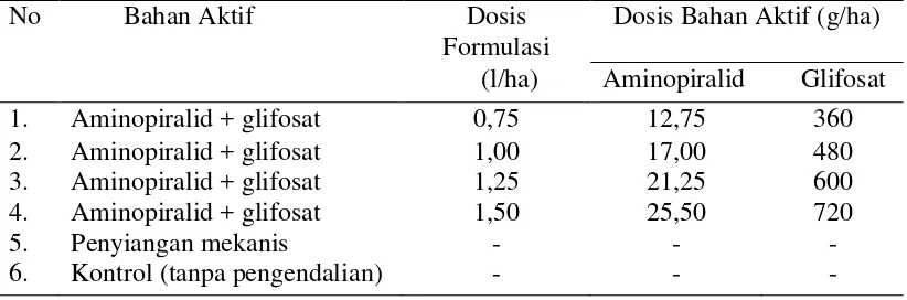 Tabel 1.  Perlakuan herbsida aminopiralid + glifosat. 
