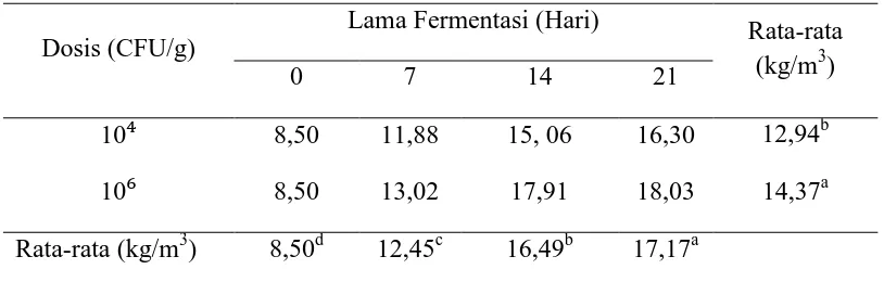 Tabel 5. Kandungan protein kasar tepung kulit buah markisa fermentasi 