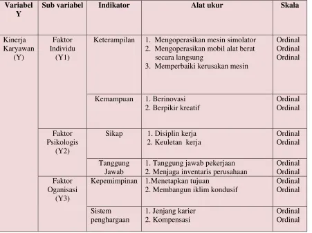 Tabel 2 . Operasionalisasi Variabel Kinerja Karyawan
