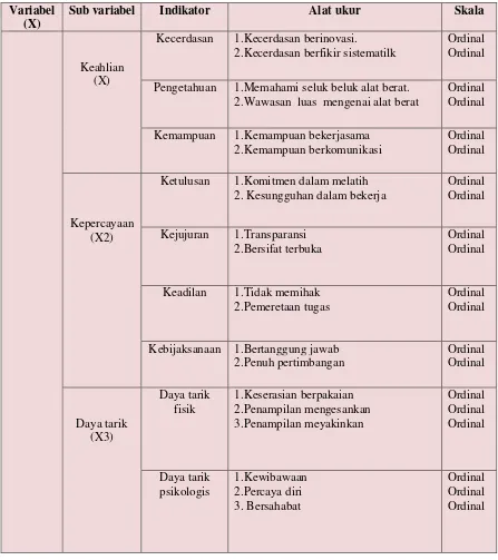 Tabel 1. Operasionalisasi Variabel-Variabel