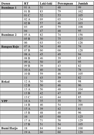 Tabel 1.1 Rekapitulasi Daftar Mata Pilih Tetap 