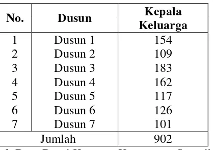 Tabel 1: Data Jumlah Penduduk Desa Bumi Kencana Kecamatan Seputih Agung Kabupaten Lampung Tengah Tahun 2013 