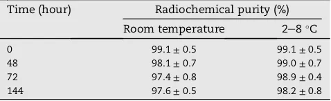 Table 1 e Temperature and time optimization of labeling