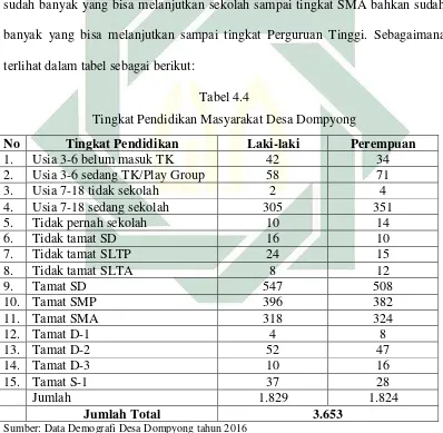  Tabel 4.4 