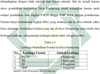   Tabel 4.5 Lembaga Pendidikan Formal di Desa Dompyong 