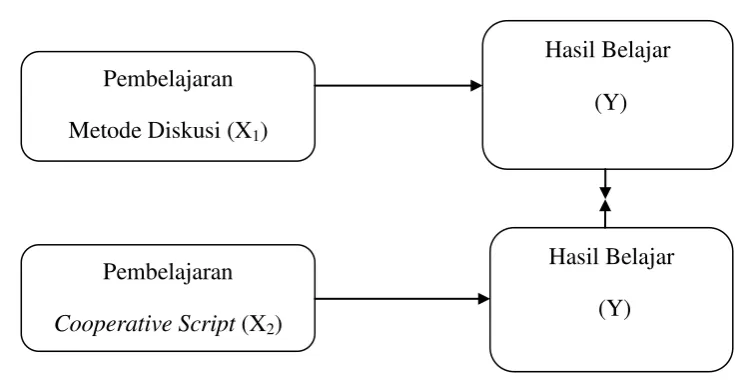 Gambar 1 : Kerangka Pemikiran 