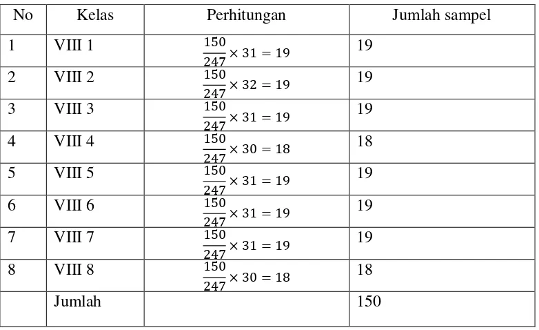 Tabel  7. Perhitungan Jumlah Sampel Untuk Masing-Masing Kelas 