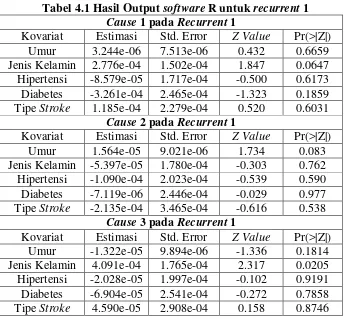 Tabel 4.1 Hasil Output software R untuk recurrent 1