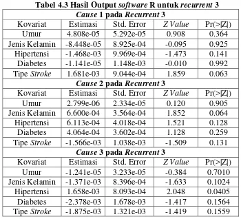 Tabel 4.3 Hasil Output software R untuk recurrent 3