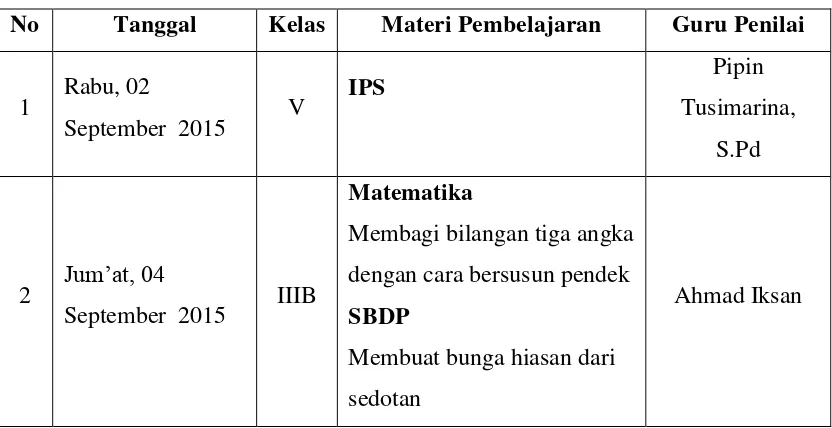 Tabel 9. Pelaksanaan Ujian Praktek Mengajar 