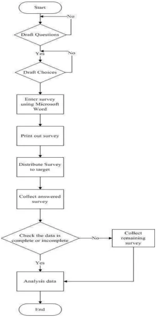 Figure 2.1 As-Is System Flow Chart 