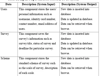 Table 2.1 Input, Output and Data Stored in To-Be System 