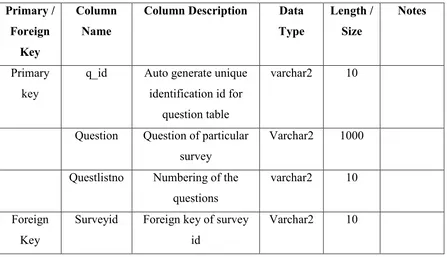 Table 2.6 : Data Dictionary of Table Schema1 