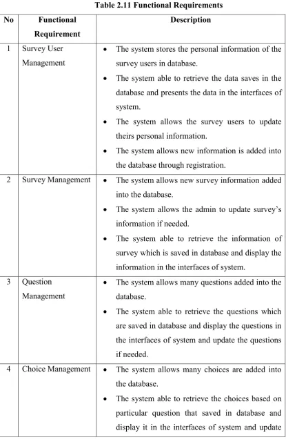 Table 2.11 Functional Requirements 
