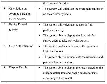 Figure 2.2 shows the context diagram for the computerized system.  Context diagram 