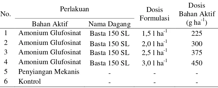 Tabel 1. Dosis Amonium Glufosinat yang diuji. 