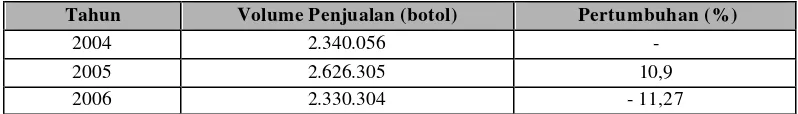 Tabel 4. Volume Penjualan PT Korma Jaya Utama Tahun 2004-2006  