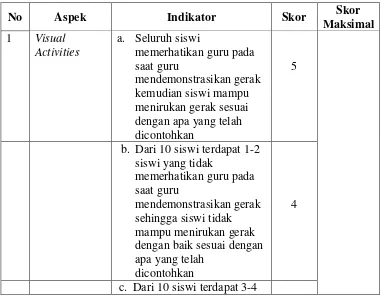 Tabel 3.4 