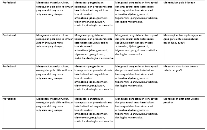 tabel atau grafik