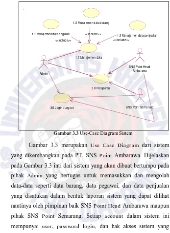 Gambar 3.3 merupakan Use Case Diagram dari sistem 