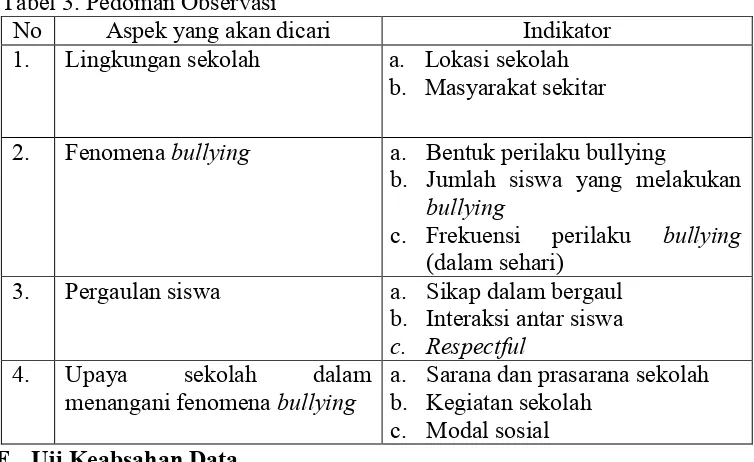Tabel 3. Pedoman Observasi 