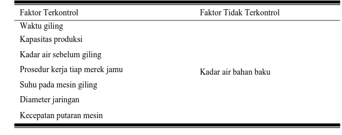 Gambar 3. Fishbone diagram 