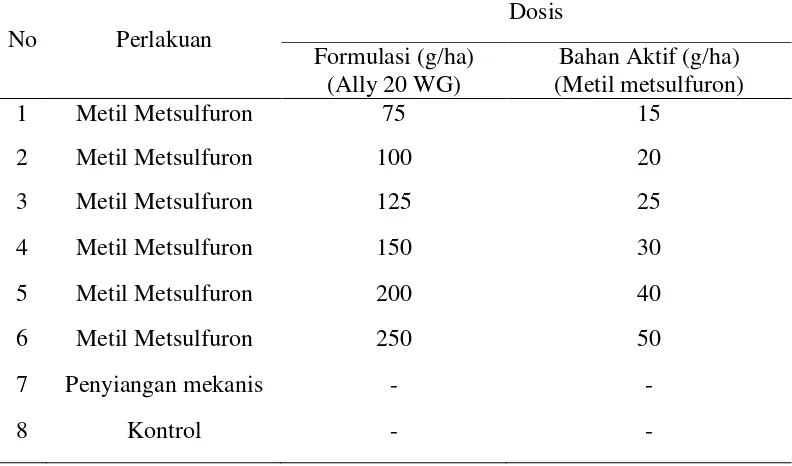 Tabel 1. Perlakuan herbisida metil metsulfuron pada lahan tanaman kelapa sawit belum menghasilkan