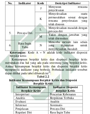  Tabel 2.2 Indikator Kemampuan Berpikir Kritis dan Disposisi  