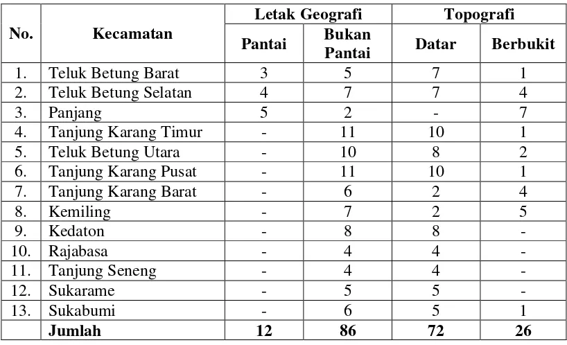 Tabel 2.  Jumlah letak geografi dan topografi kota Bandar Lampung 