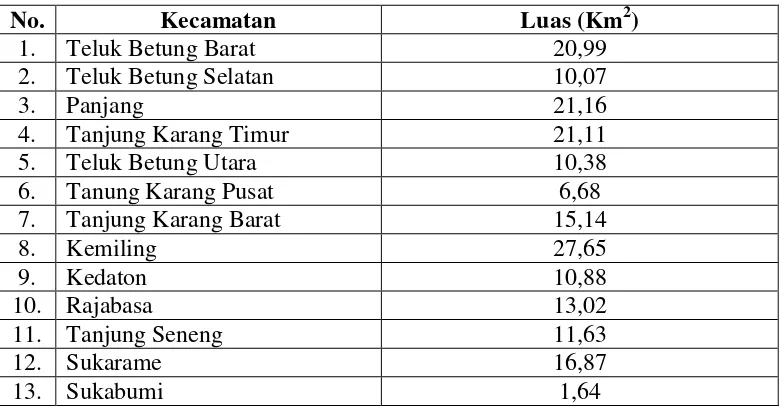 Tabel 3. Luas Wilayah Tiap Kecamatan di Kota Bandar Lampung 