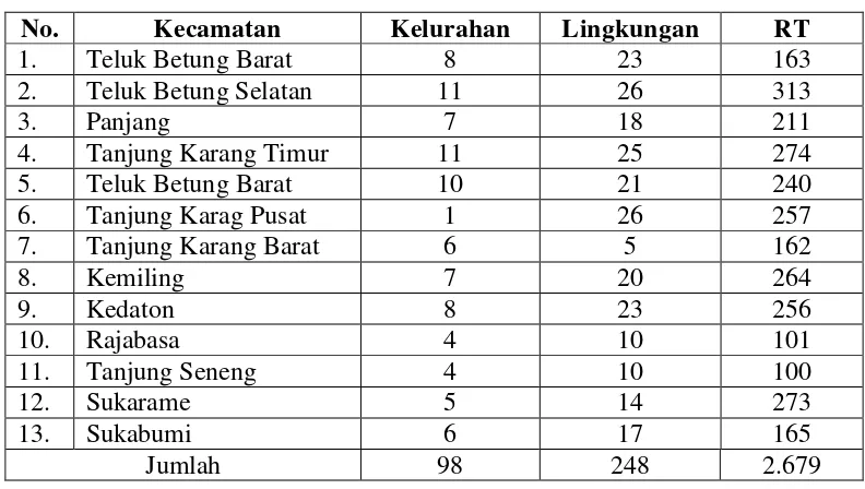 Tabel 4. Jumlah Kelurahan, Lingkungan dan RT Kecamatan di Kota Bandar   Lampung 