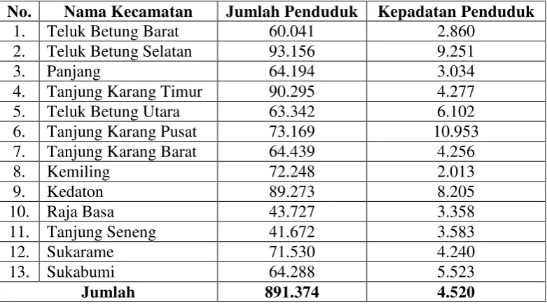 Tabel 5. Jumlah Penduduk dan Kepadatan Penduduk Per Kecamatan Kota Bandar  Lampung 