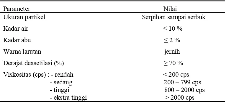 Gambar 2.  Struktur Molekul Khitin dan Khitosan 