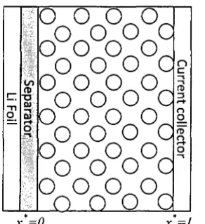 Figure 1.3: electrode. Here is a lithium-foil which is the Schematic diagram for typical half cell anode